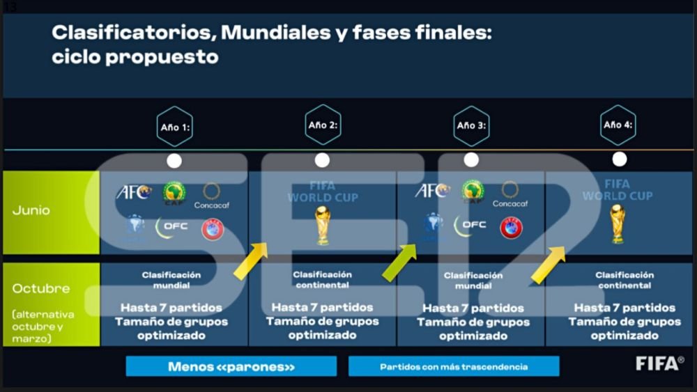 Revoluție în fotbalul mondial! FIFA a anunțat naționalele că vrea să organizeze Mondial din doi în doi ani_3