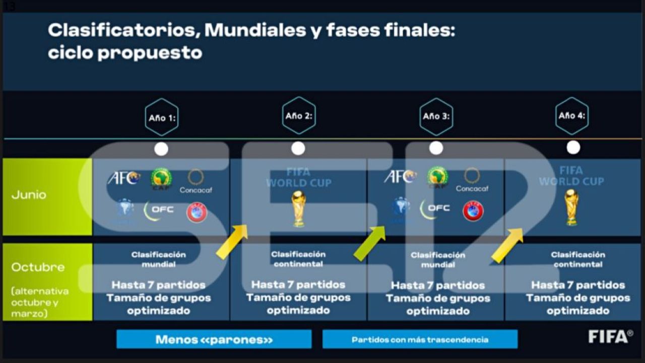 Revoluție în fotbalul mondial! FIFA a anunțat naționalele că vrea să organizeze Mondial din doi în doi ani_3