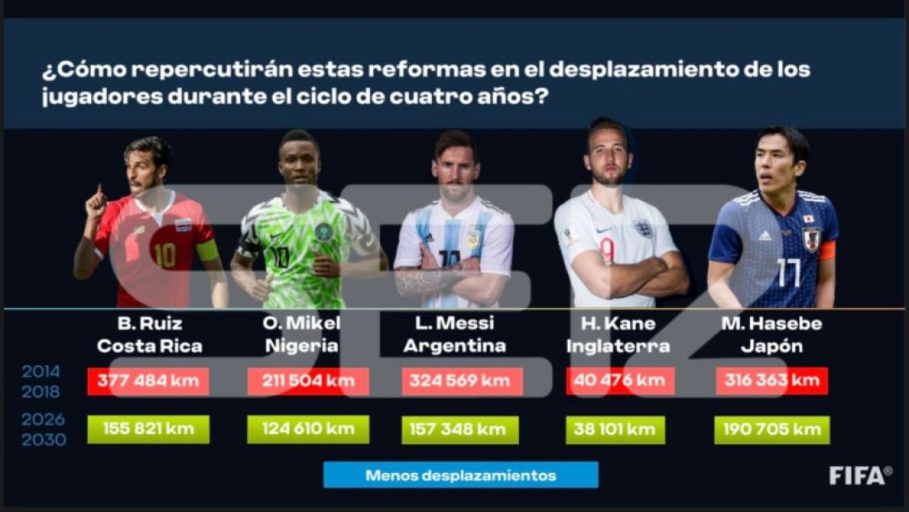 Revoluție în fotbalul mondial! FIFA a anunțat naționalele că vrea să organizeze Mondial din doi în doi ani_4