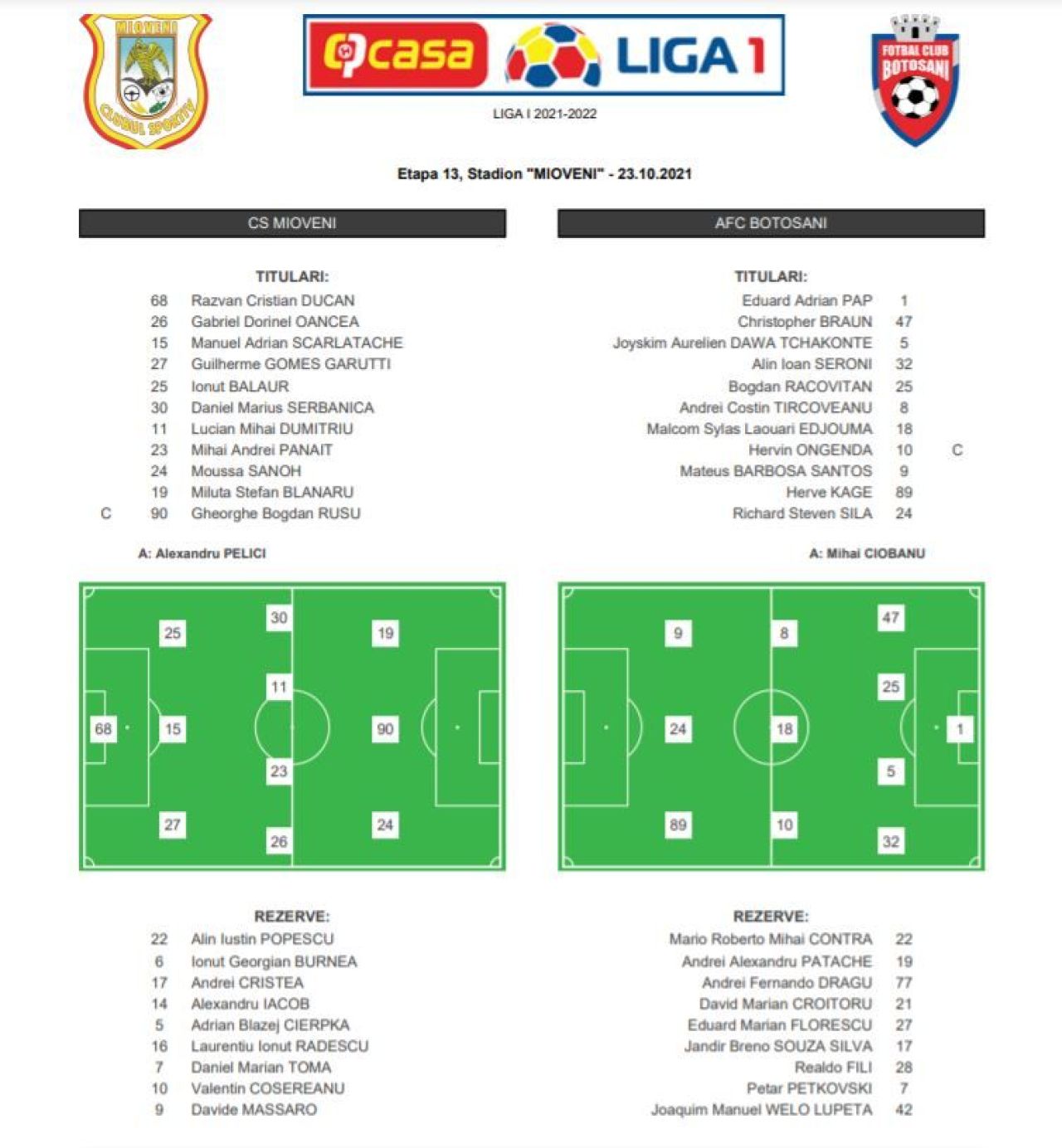 CS Mioveni - FC Botoșani 1-1 | Echipa lui Croitoru ajunge la a patra remiză consecutivă! Racovițan a egalat în prelungiri_2