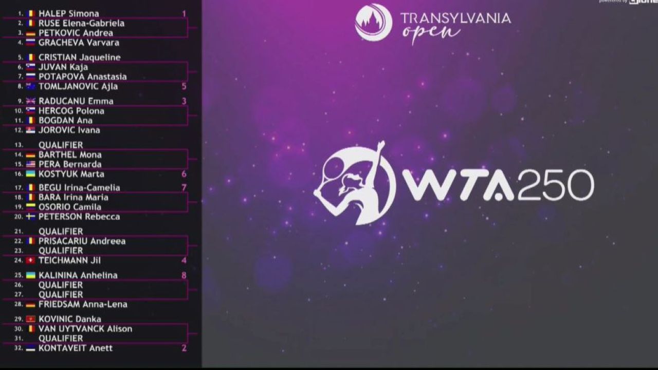 Halep, duel cu coechipiera de la dublu Ruse, în debutul Transylvania Open! Emma Răducanu și-a aflat adversara! Aici tabloul complet_6
