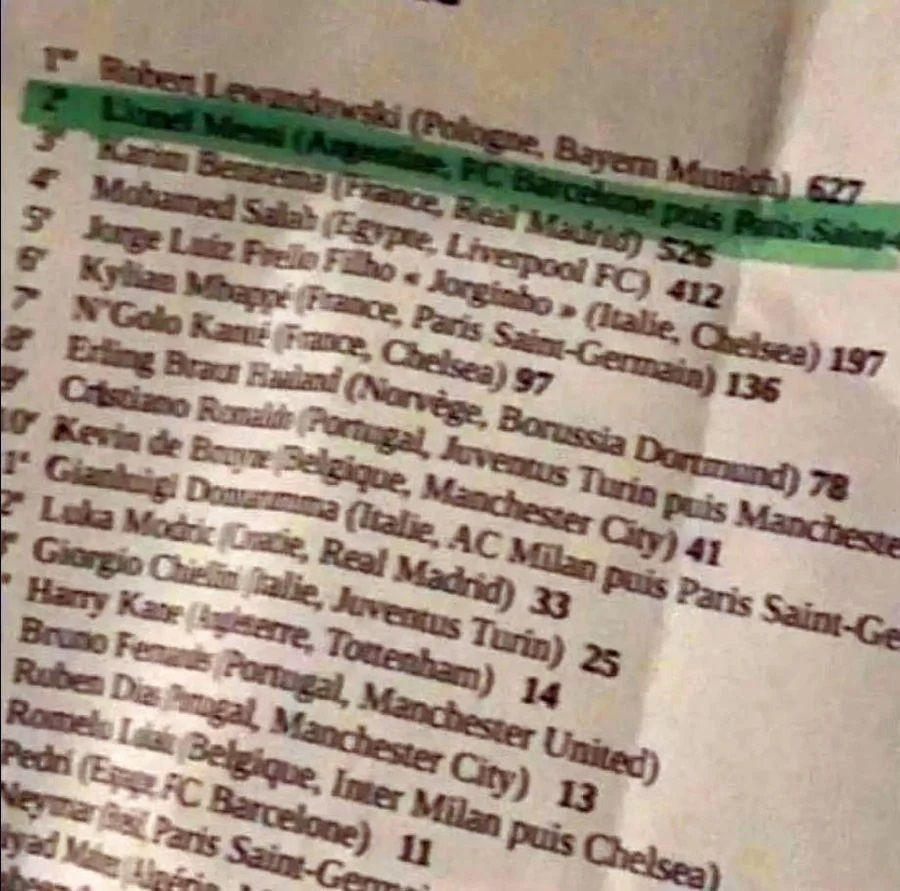 El este câștigătorul surpriză al Balonului de Aur!? Lista cu voturile, scăpată pe internet_5