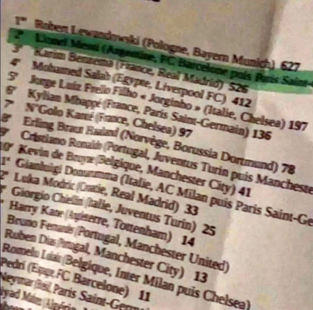 Lista cu voturile pentru Balonul de Aur, o mare țeapă!? Fanii lui Messi resping topul. Detaliile descoperite_1