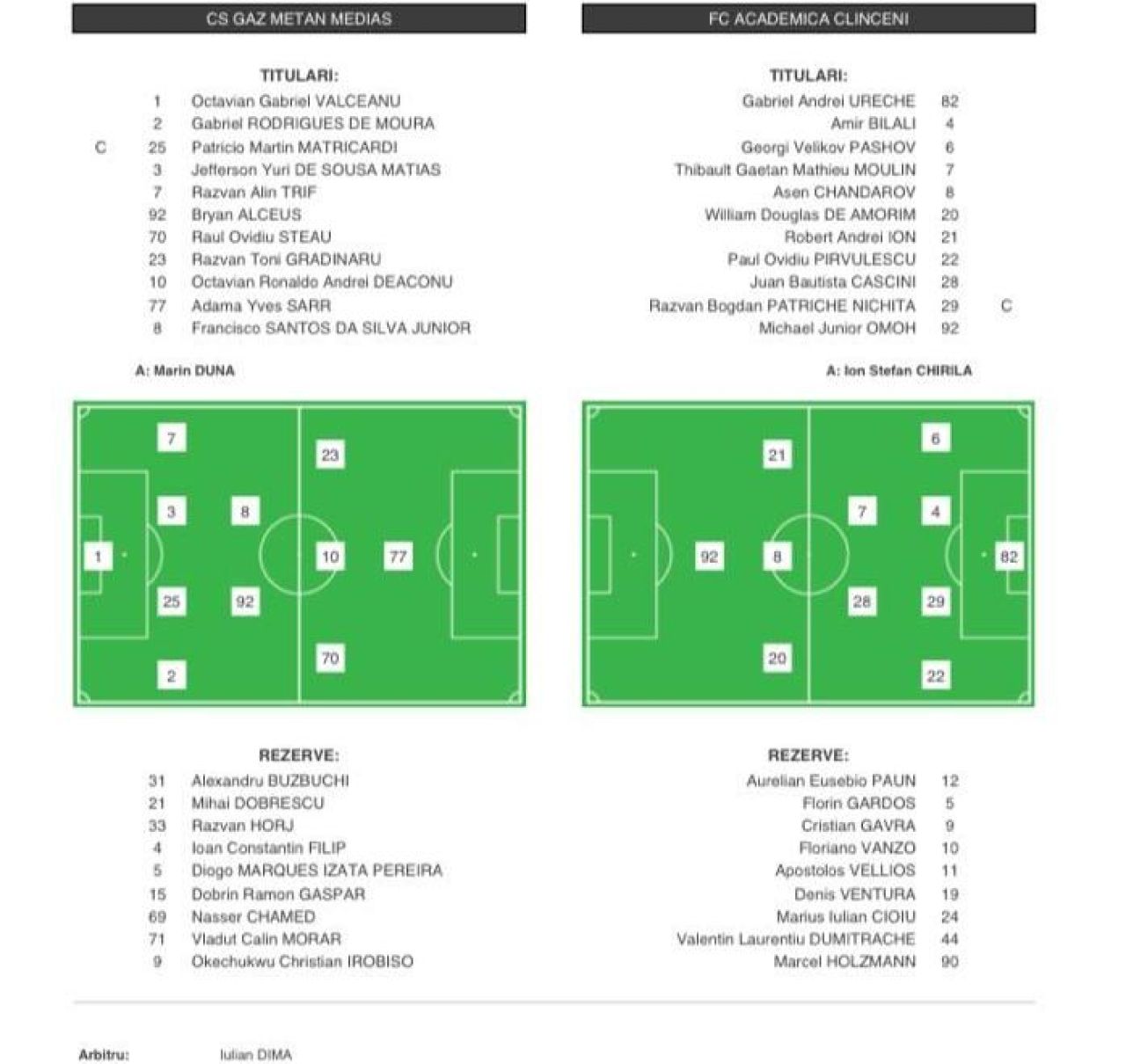 Gaz Metan - Academica 1-1 | Clinceni obține un punct în deplasarea de la Mediaș, în ultimele secunde ale meciului_2
