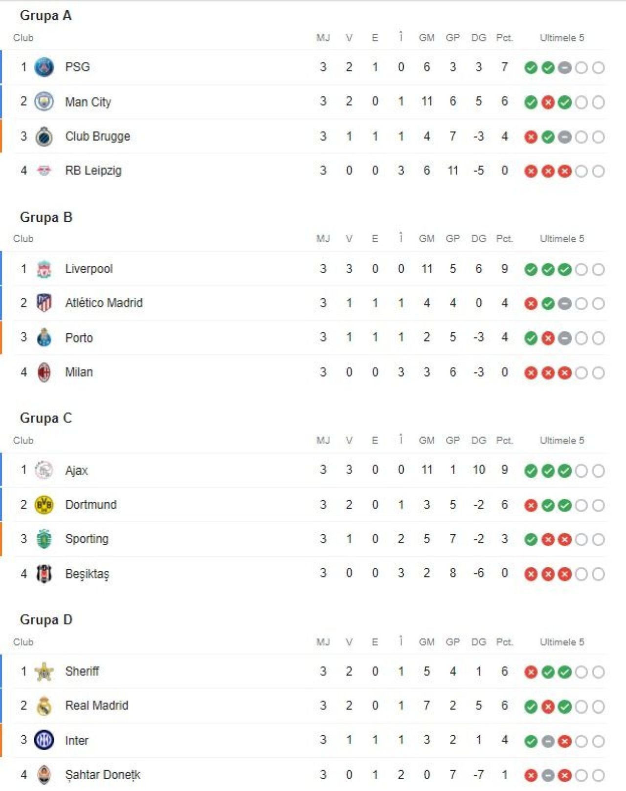 LIGA CAMPIONILOR | Atalanta - United 2-2, Bayern - Benfica 5-2 | Ronaldo, erou în Italia! Lewa, trei goluri spectaculoase_1