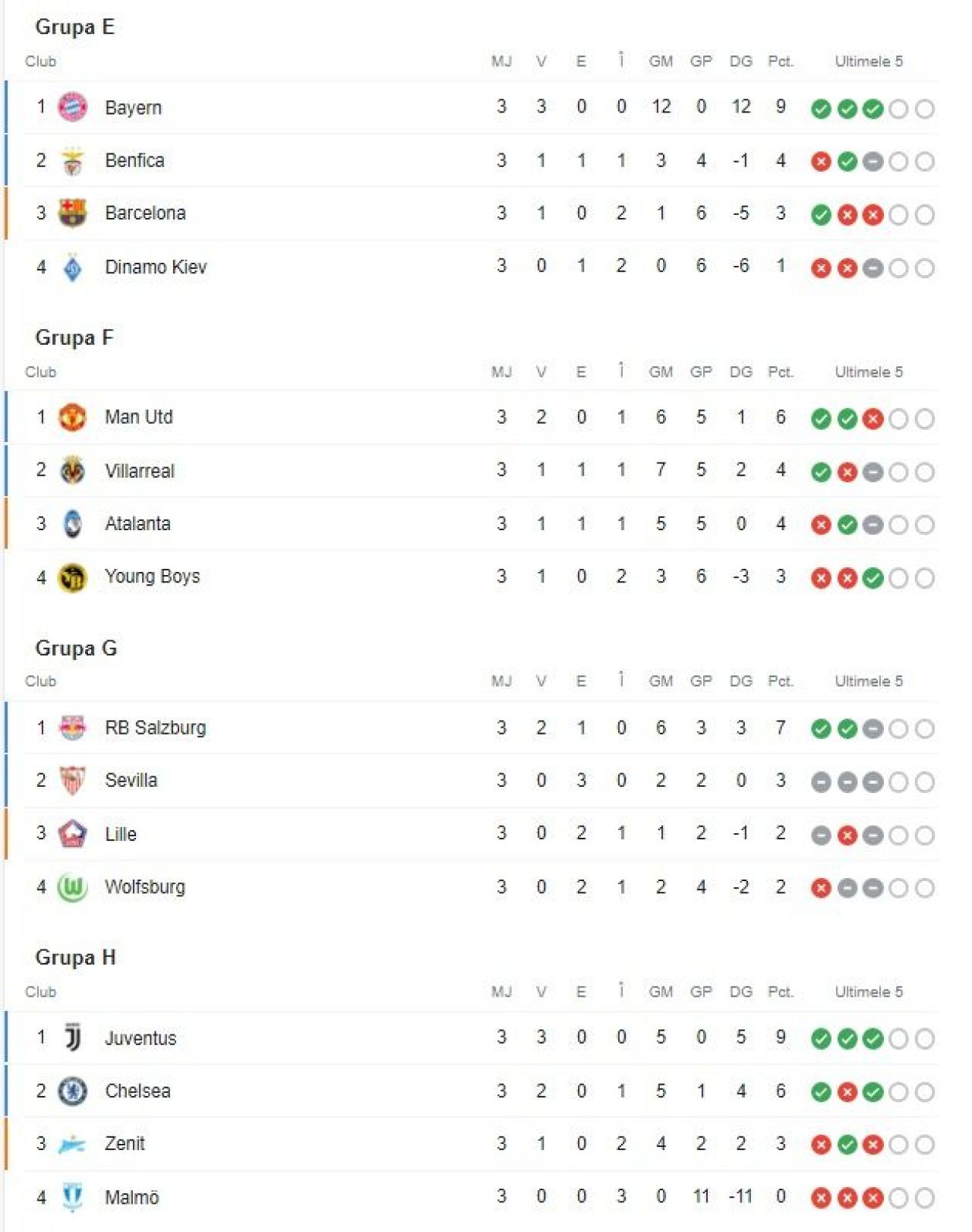 LIGA CAMPIONILOR | Atalanta - United 2-2, Bayern - Benfica 5-2 | Ronaldo, erou în Italia! Lewa, trei goluri spectaculoase_2