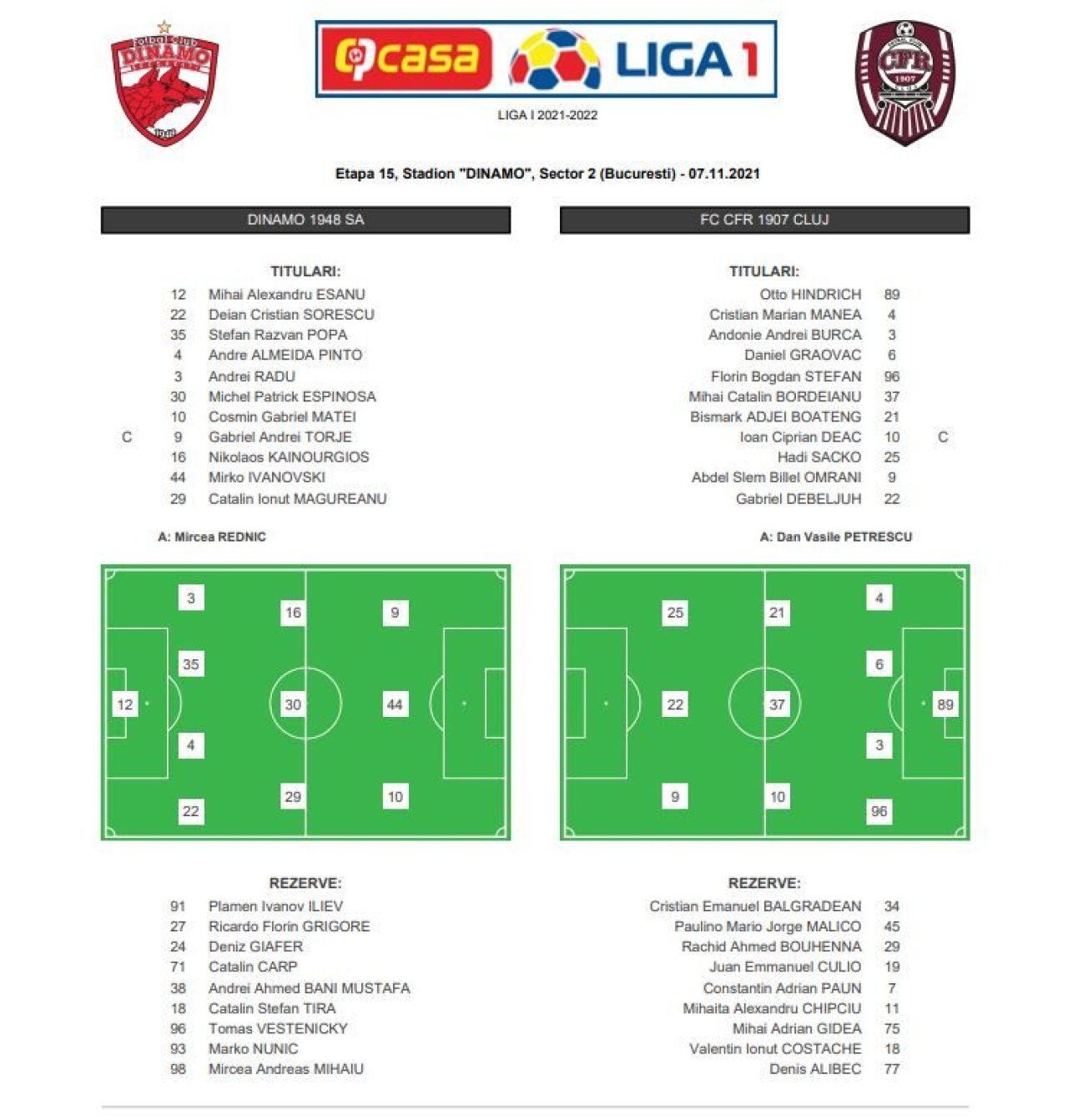 Dinamo - CFR Cluj 0-3 | „Câinii”, neputincioși în fața unei campioane dezlănțuite_4