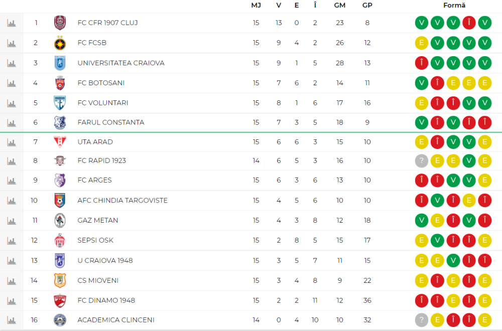 Gigi Becali, apărat după ce s-a pl&acirc;ns de prestația FCSB-ului: &bdquo;Are dreptate! Echipa nu joacă nimic!&rdquo;