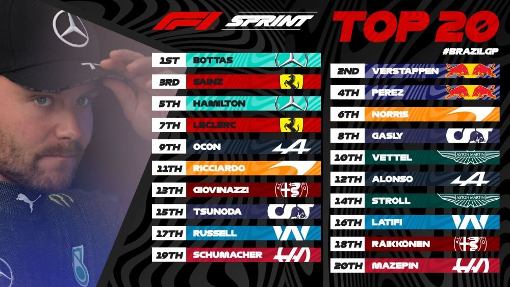 Bottas i-a furat pole-ul lui Verstappen în Brazilia! Hamilton, revenire spectaculoasă după penalizare _6