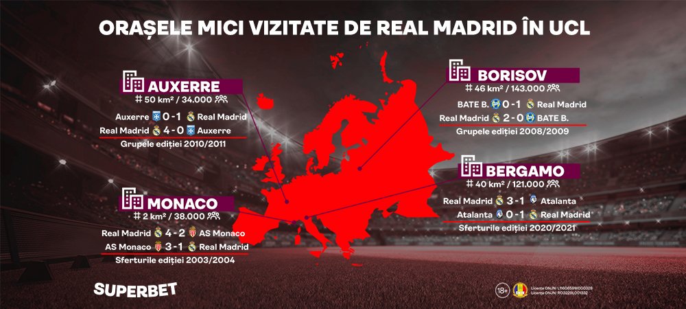 Răsare steaua Șeriffului? Tiraspol intră &icirc;n topul celor mai mici orașe vizitate de marele Real Madrid!