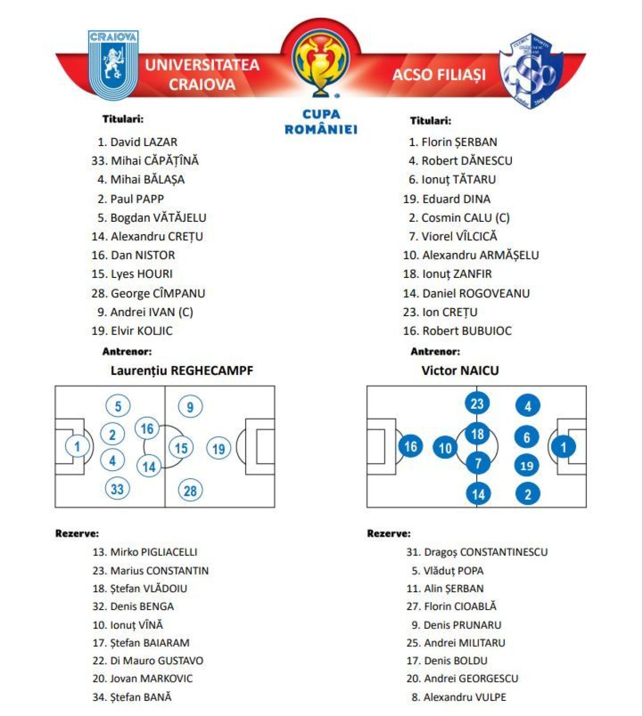CSO Filiași - Universitatatea Craiova 0-3 | Elevii lui Reghecampf se califică fără probleme în semifinalele Cupei României_2