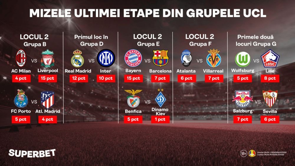 Ultima șansă! Vezi SuperOferta pentru meciurile de totul sau nimic din Liga Campionilor (P)