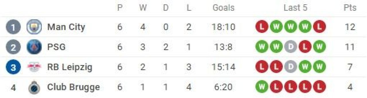 LIGA CAMPIONILOR | Real Madrid - Inter 2-0, Dortmund - Besiktas 5-0, PSG - Brugge 4-1! Toate rezultatele serii din Champions League _3