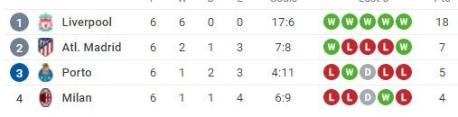 LIGA CAMPIONILOR | Real Madrid - Inter 2-0, Dortmund - Besiktas 5-0, PSG - Brugge 4-1! Toate rezultatele serii din Champions League _6