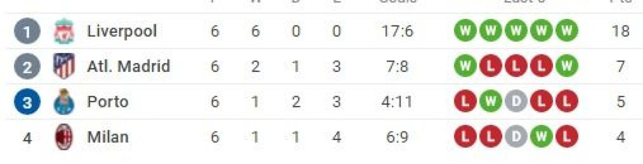 LIGA CAMPIONILOR | Real Madrid - Inter 2-0, Dortmund - Besiktas 5-0, PSG - Brugge 4-1! Toate rezultatele serii din Champions League _6