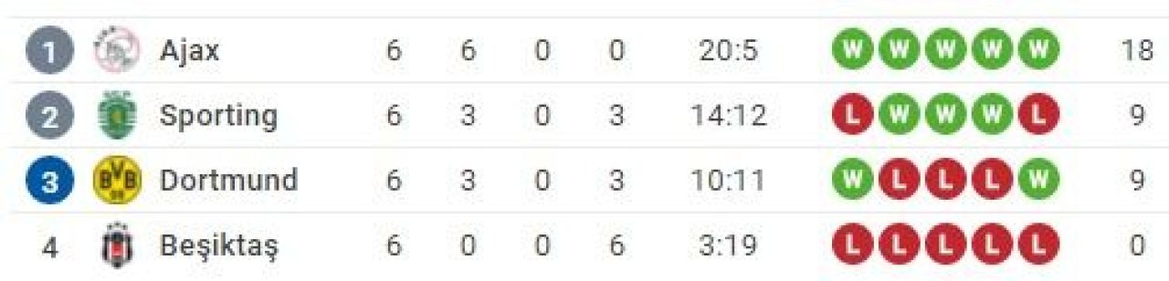 LIGA CAMPIONILOR | Real Madrid - Inter 2-0, Dortmund - Besiktas 5-0, PSG - Brugge 4-1! Toate rezultatele serii din Champions League _7