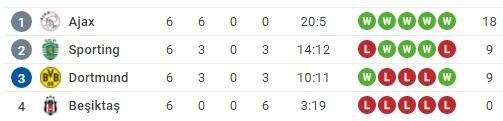 LIGA CAMPIONILOR | Real Madrid - Inter 2-0, Dortmund - Besiktas 5-0, PSG - Brugge 4-1! Toate rezultatele serii din Champions League _7