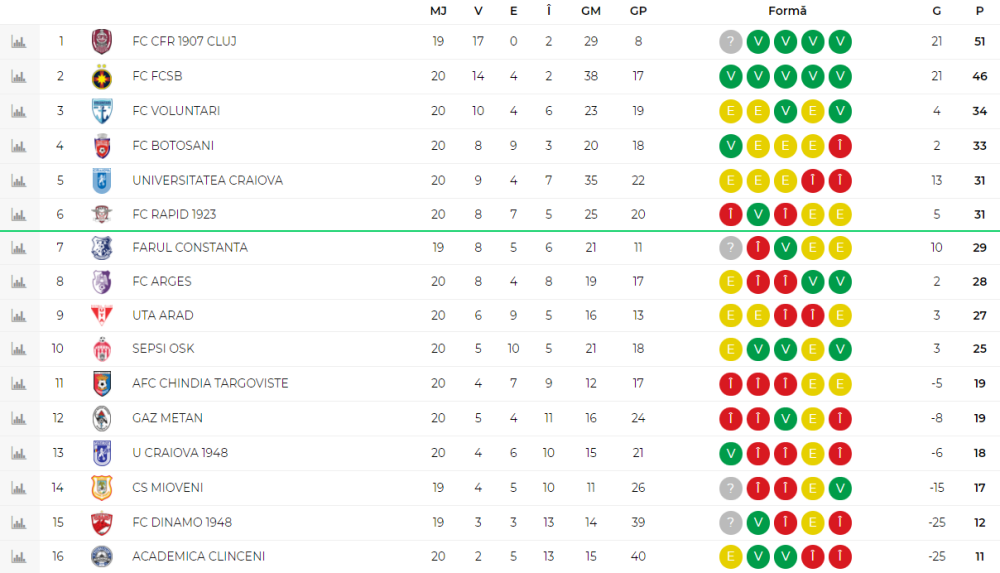 Mihai Iosif, vioara a doua la Rapid? Antrenorul n-ar fi cel responsabil cu pregătirea tehnico-tactică _5