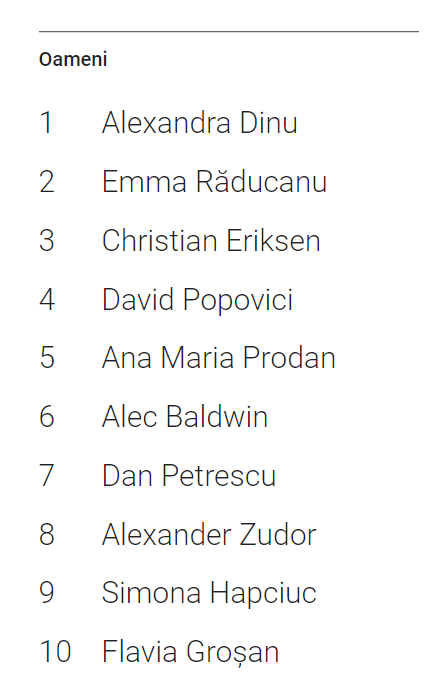 Ce au căutat românii pe Google în 2021: EURO 2020, Emma Răducanu și David Popovici, în topul trendurilor anului_15