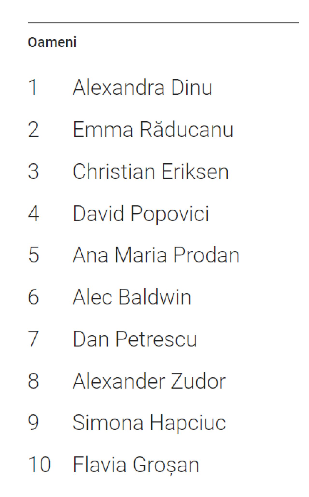 Ce au căutat românii pe Google în 2021: EURO 2020, Emma Răducanu și David Popovici, în topul trendurilor anului_15