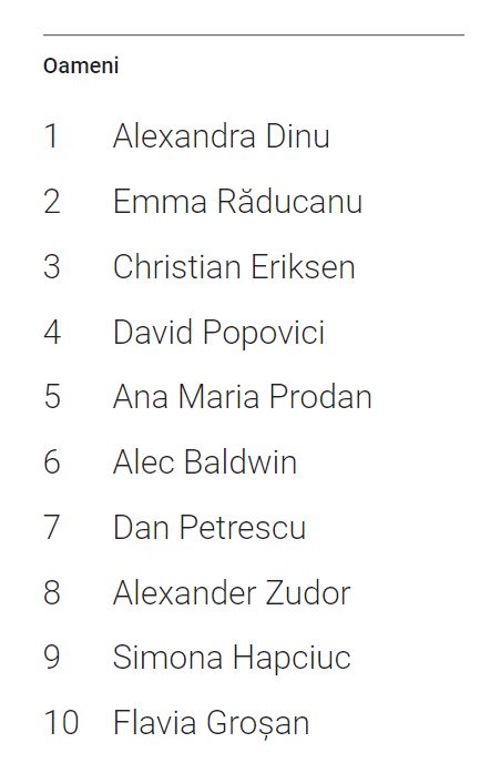 Ce au căutat românii pe Google în 2021: EURO 2020, Emma Răducanu și David Popovici, în topul trendurilor anului_15