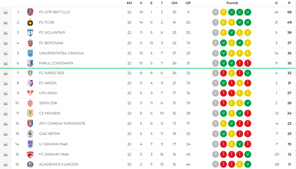 CFR Cluj transferă din Italia! Dan Petrescu și-a adus un jucător legitimat la Juventus și AC Torino _2
