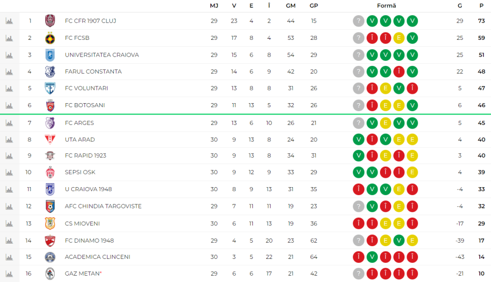 Răsturnare de situație! Gaz Metan Mediaș nu se mai retrage din Liga 1: „FRF și LPF nu ar fi vrut!”_7