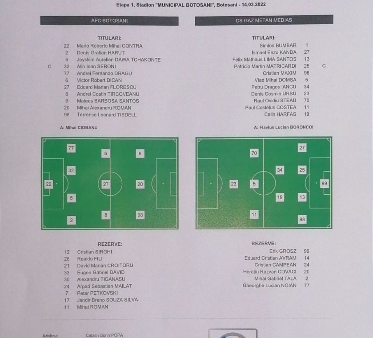 FC Botoșani - Gaz Metan Mediaș 5-0 | Victorie categorică obținută de trupa lui Croitoru în primul meci din playout_2
