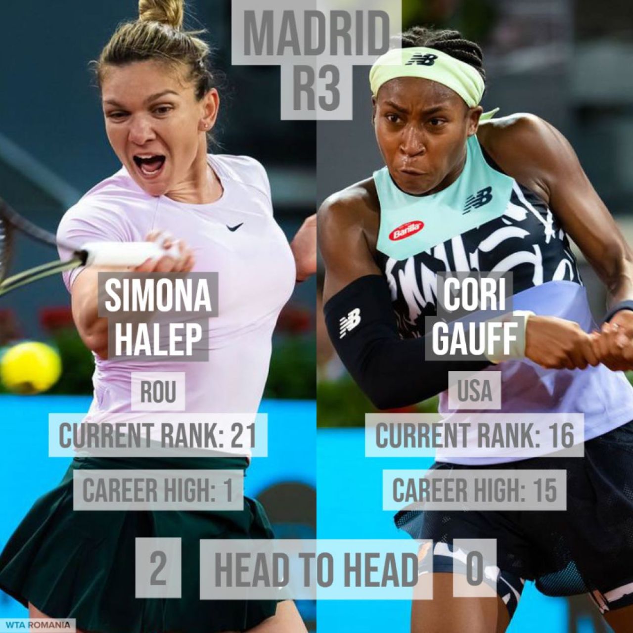Simona Halep - Cori Gauff 6-4, 6-4. Simona Halep trece testul psihologic: revine de la 1-4 în setul 2 și se califică în sferturi la Madrid_2