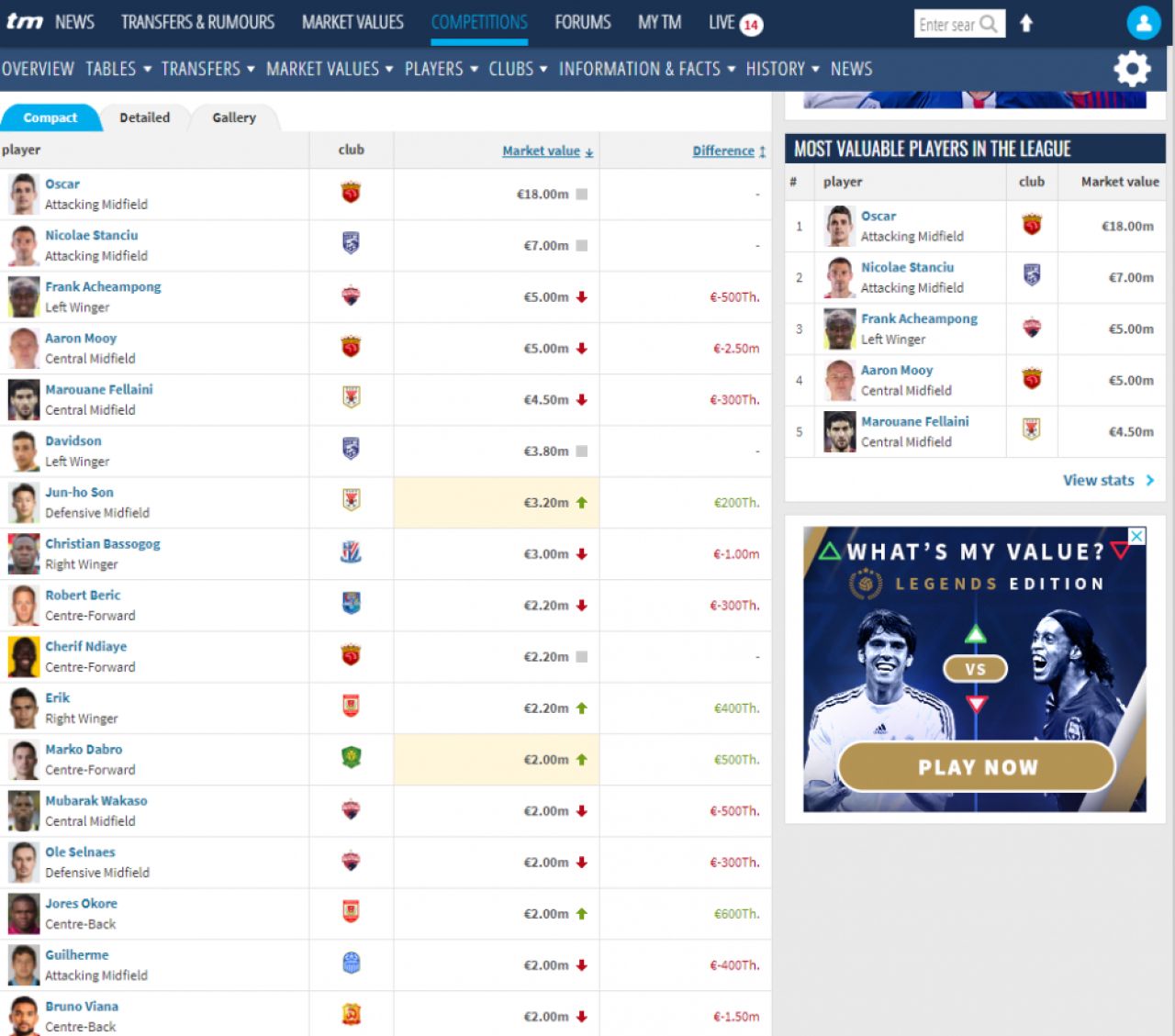 Stanciu cel Mare! Încă nu a debutat, dar este cel mai scump transfer și al doilea cel mai valoros fotbalist din China_1