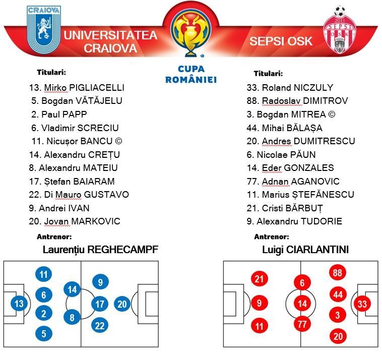 CUPA ROMÂNIEI | Universitatea Craiova - Sepsi 0-1! Covăsnenii s-au calificat în finală_6