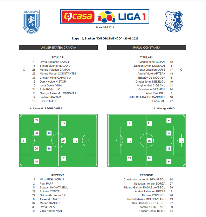 Universitatea Craiova - Farul Constanța 4-1 | „Regele” abdică de pe locul 4! Reghecampf o trimite pe Farul pe locul 5_2