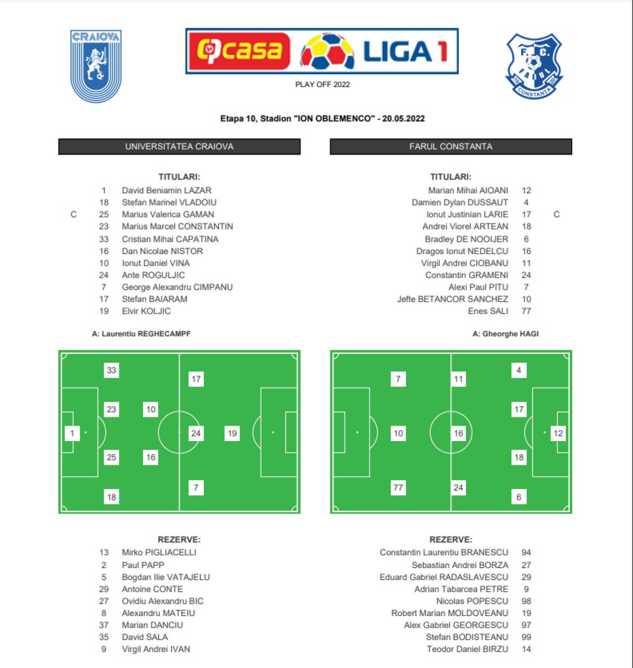 Universitatea Craiova - Farul Constanța 4-1 | „Regele” abdică de pe locul 4! Reghecampf o trimite pe Farul pe locul 5_2