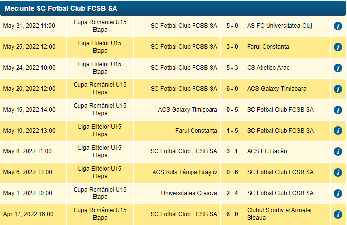 Viitorul sună bine pentru Gigi Becali! FCSB a spulberat tot la grupele de juniori! A umilit-o pe CSA Steaua cu 6-0 _2