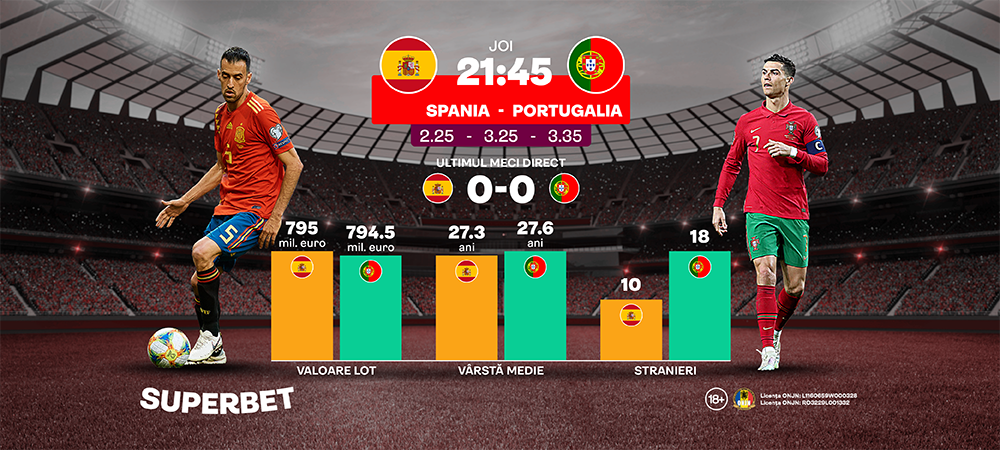 (P) Spania – Portugalia, SuperMeci în Liga Naţiunilor: Ultimele 3 întâlniri directe s-au terminat la egalitate
