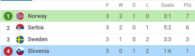 UEFA Nations League | Victorii pentru Spania și Portugalia. Bulgaria, egal în Gibraltar. Rezultate și clasamente_3