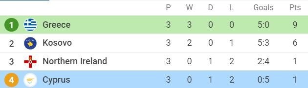 UEFA Nations League | Victorii pentru Spania și Portugalia. Bulgaria, egal în Gibraltar. Rezultate și clasamente_5