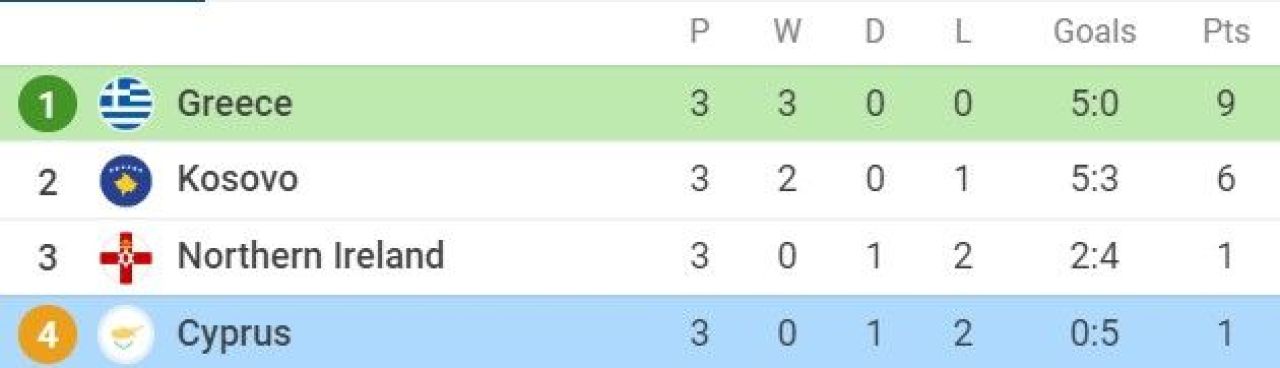 UEFA Nations League | Victorii pentru Spania și Portugalia. Bulgaria, egal în Gibraltar. Rezultate și clasamente_5