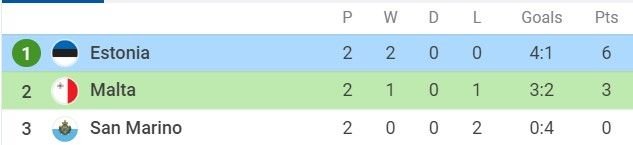 UEFA Nations League | Victorii pentru Spania și Portugalia. Bulgaria, egal în Gibraltar. Rezultate și clasamente_7