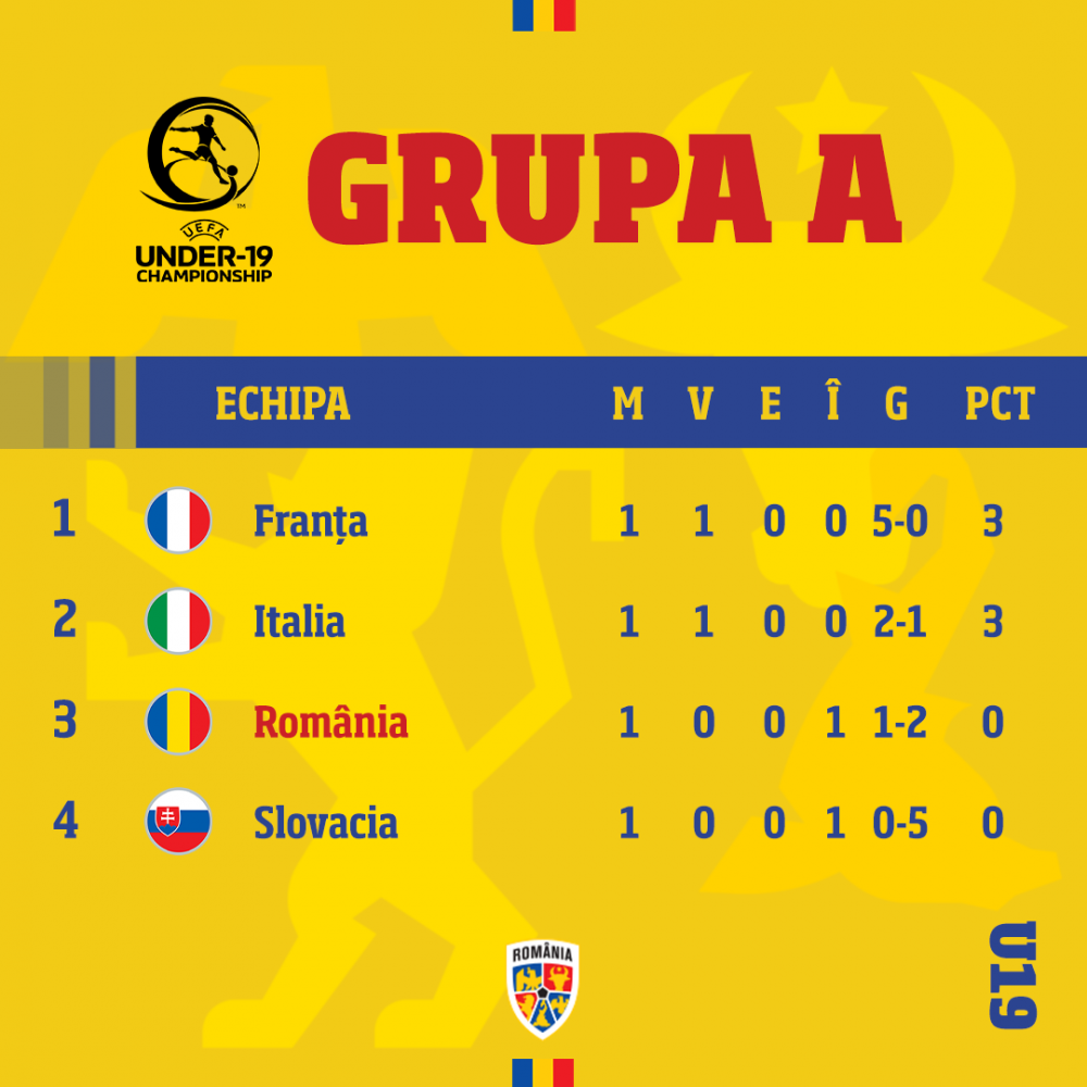 România U19 - Franța U19, 1-2. Final de partidă, 