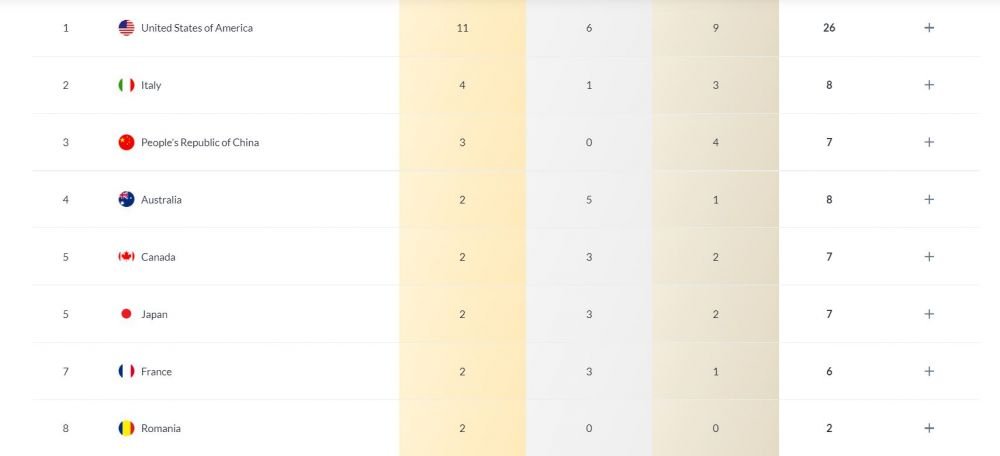 România urcă în clasamentul pe medalii la Campionatul Mondial de natație! Pe ce loc ne-a dus David Popovici_2