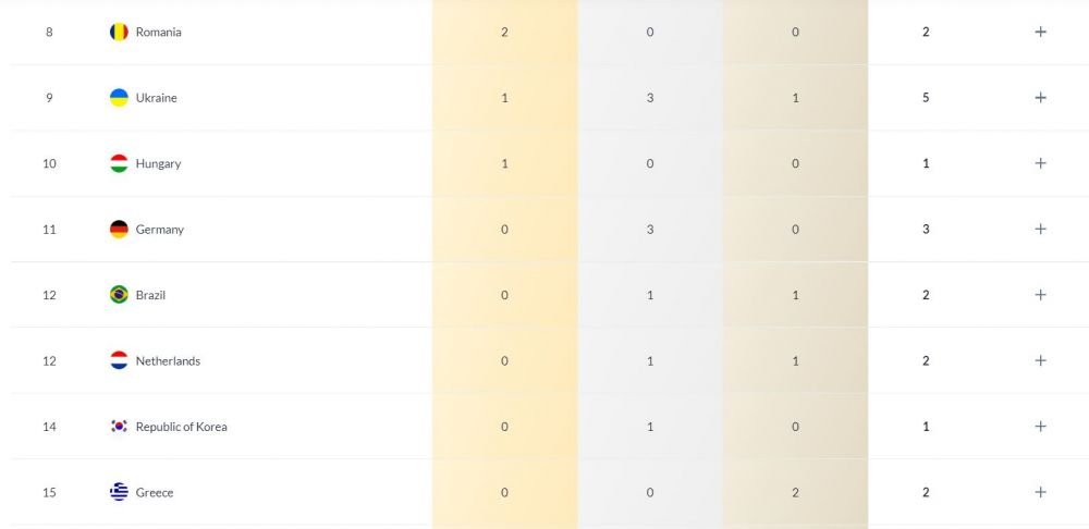 România urcă în clasamentul pe medalii la Campionatul Mondial de natație! Pe ce loc ne-a dus David Popovici_3