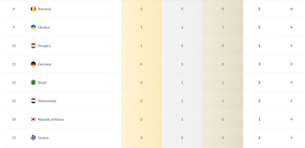 România urcă în clasamentul pe medalii la Campionatul Mondial de natație! Pe ce loc ne-a dus David Popovici_3