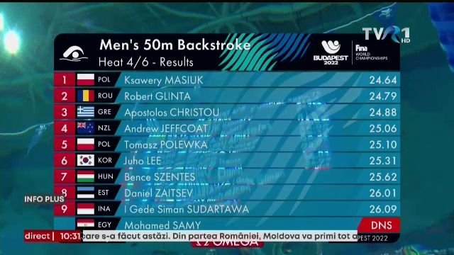 Robert Glință, calificat în finală la 50 m spate cu al șaselea timp! _6
