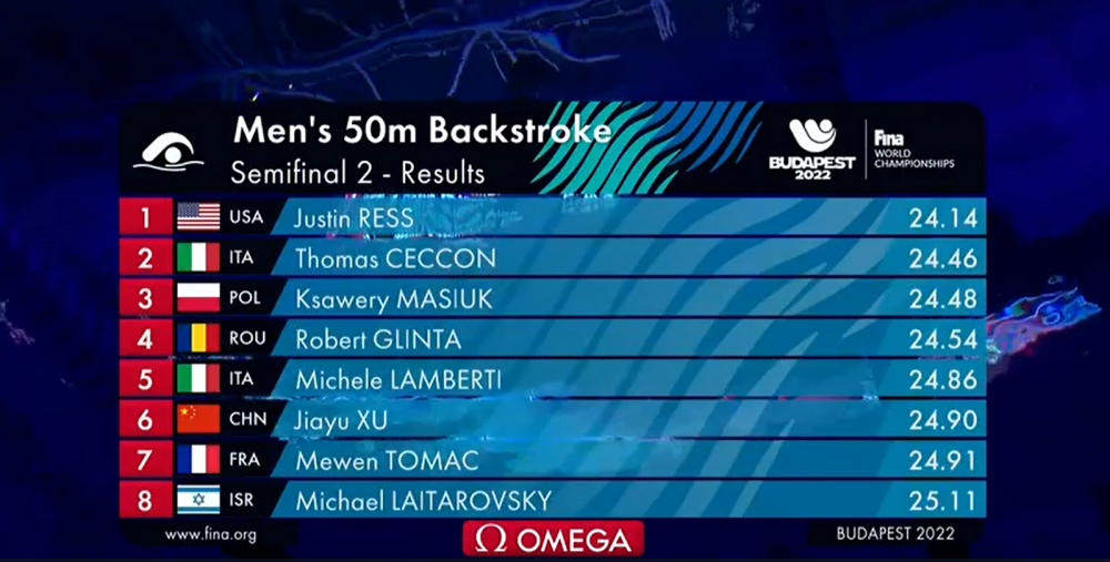 Robert Glință, calificat în finală la 50 m spate cu al șaselea timp! _8