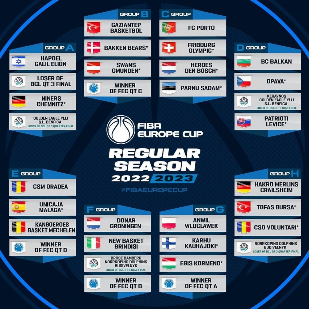 Echipele românești și-au aflat adversarele din FIBA Europe Cup! Traseul pentru Oradea, Voluntari și Craiova_2