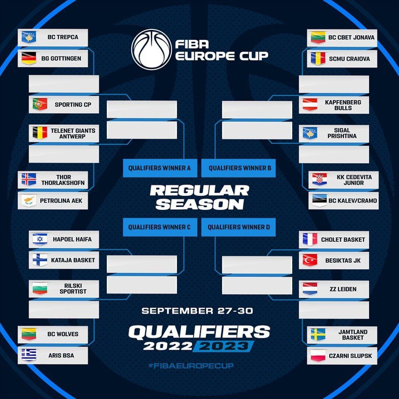 Echipele românești și-au aflat adversarele din FIBA Europe Cup! Traseul pentru Oradea, Voluntari și Craiova_3