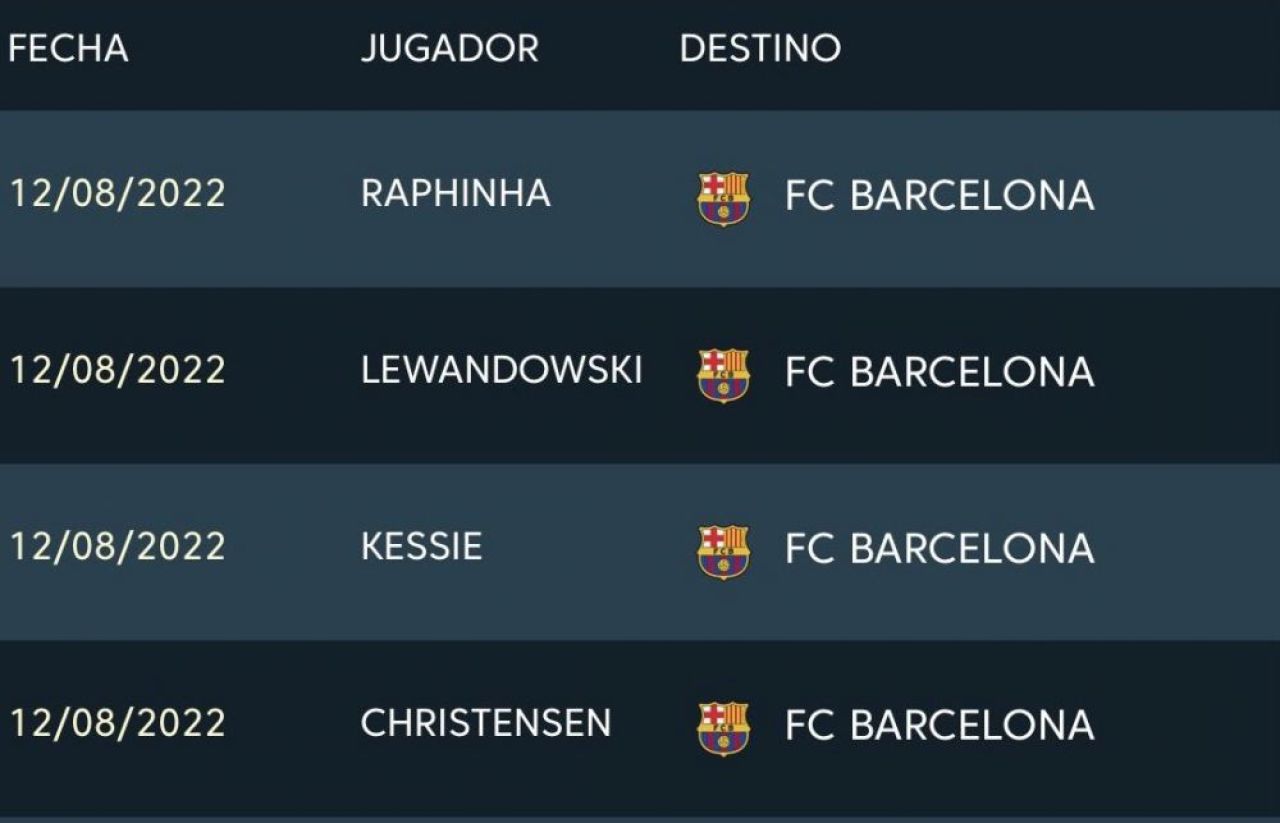 Anunțul așteptat de fanii Barcelonei! Jucătorii transferați de catalani în vară au fost înscriși înainte de startul LaLiga, cu excepția unuia _1