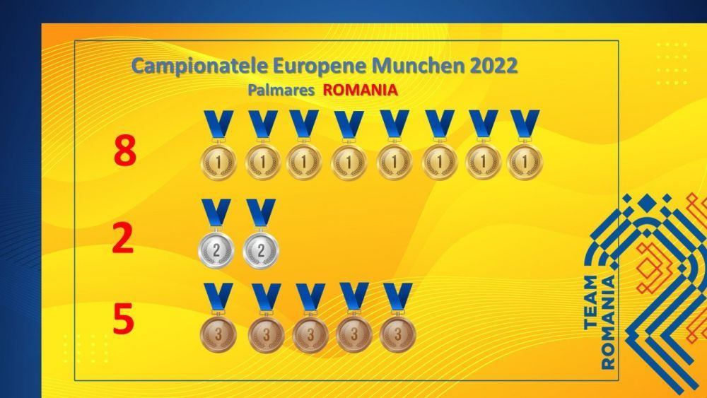 Clasamentul pe medalii la Europenele multi-sport de la Munchen. Pe ce loc a terminat România _7