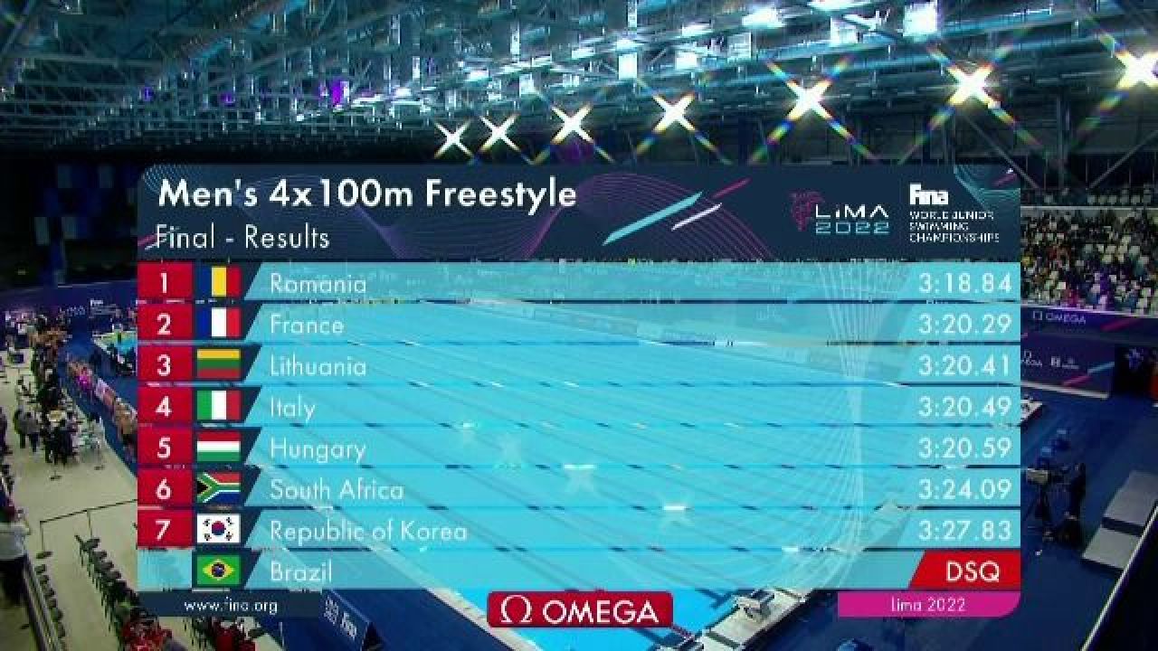 Cu David Popovici în componență, ștafeta României a luat aur la 4x100 m liber, la CM de juniori. Competiția din Peru e LIVE pe VOYO_4